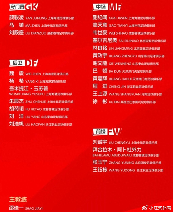 国足集训名单12名中场成战术核心，邵佳一布局中