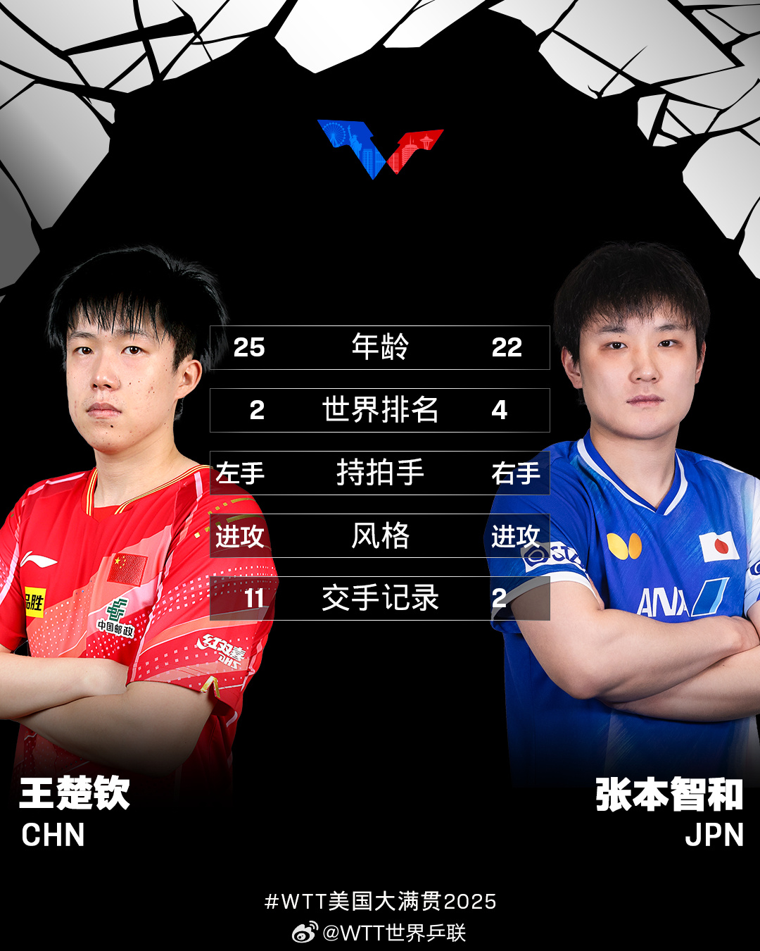 朱雨玲逆转陈熠夺女单冠军 王楚钦力克张本智和